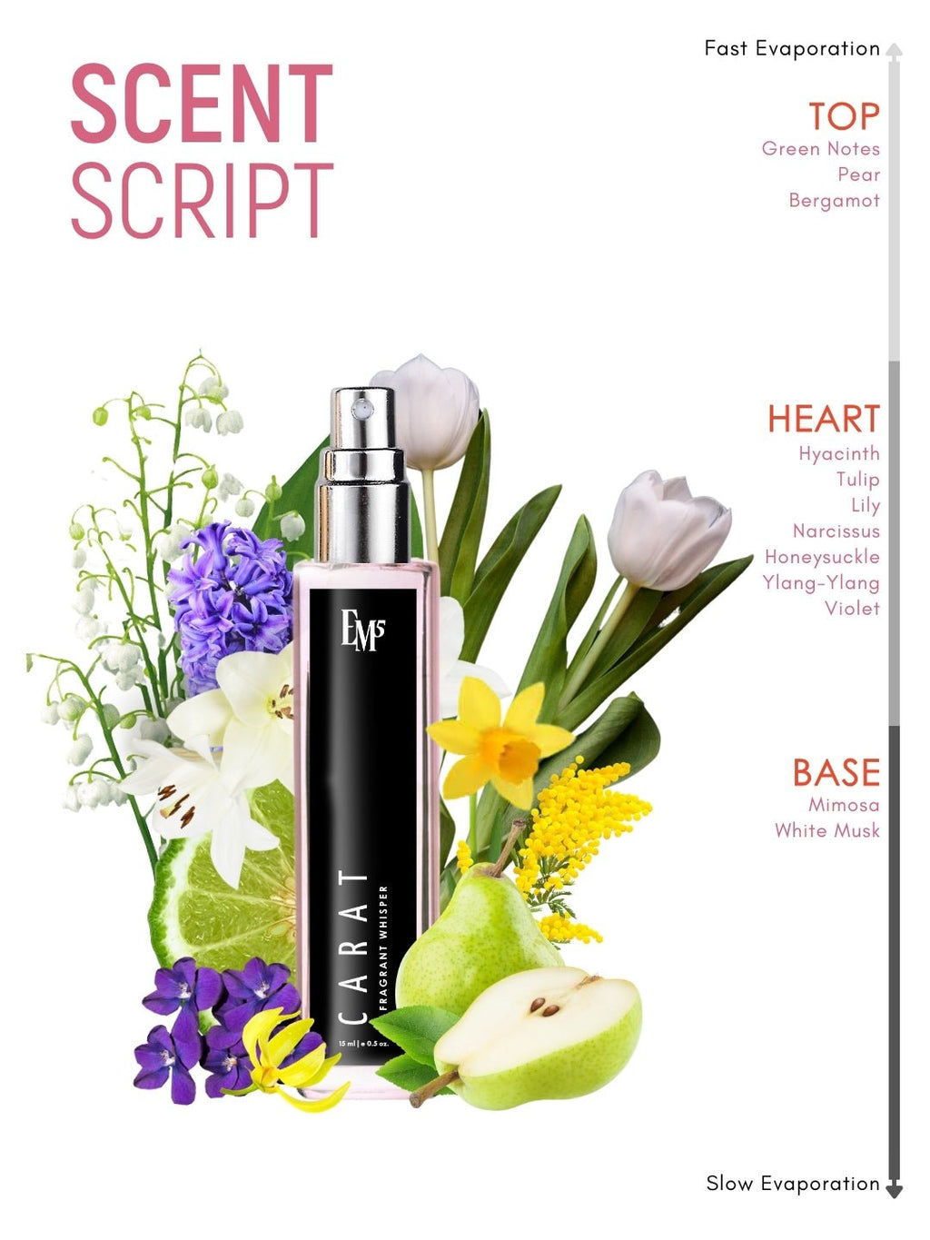 Carat | Eau De Parfum