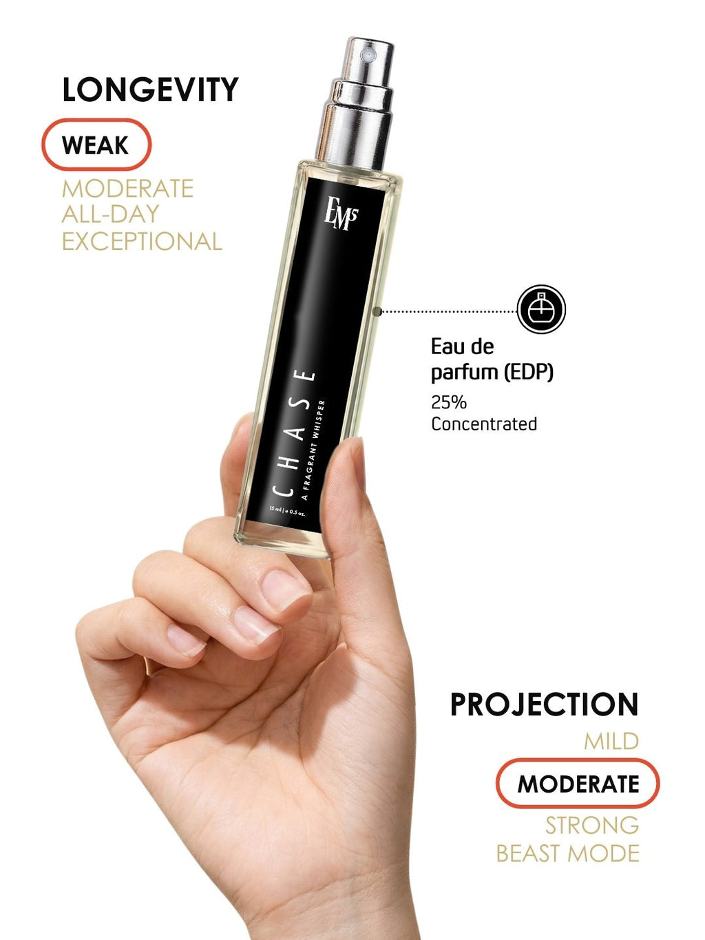 Chase | Eau De Parfum