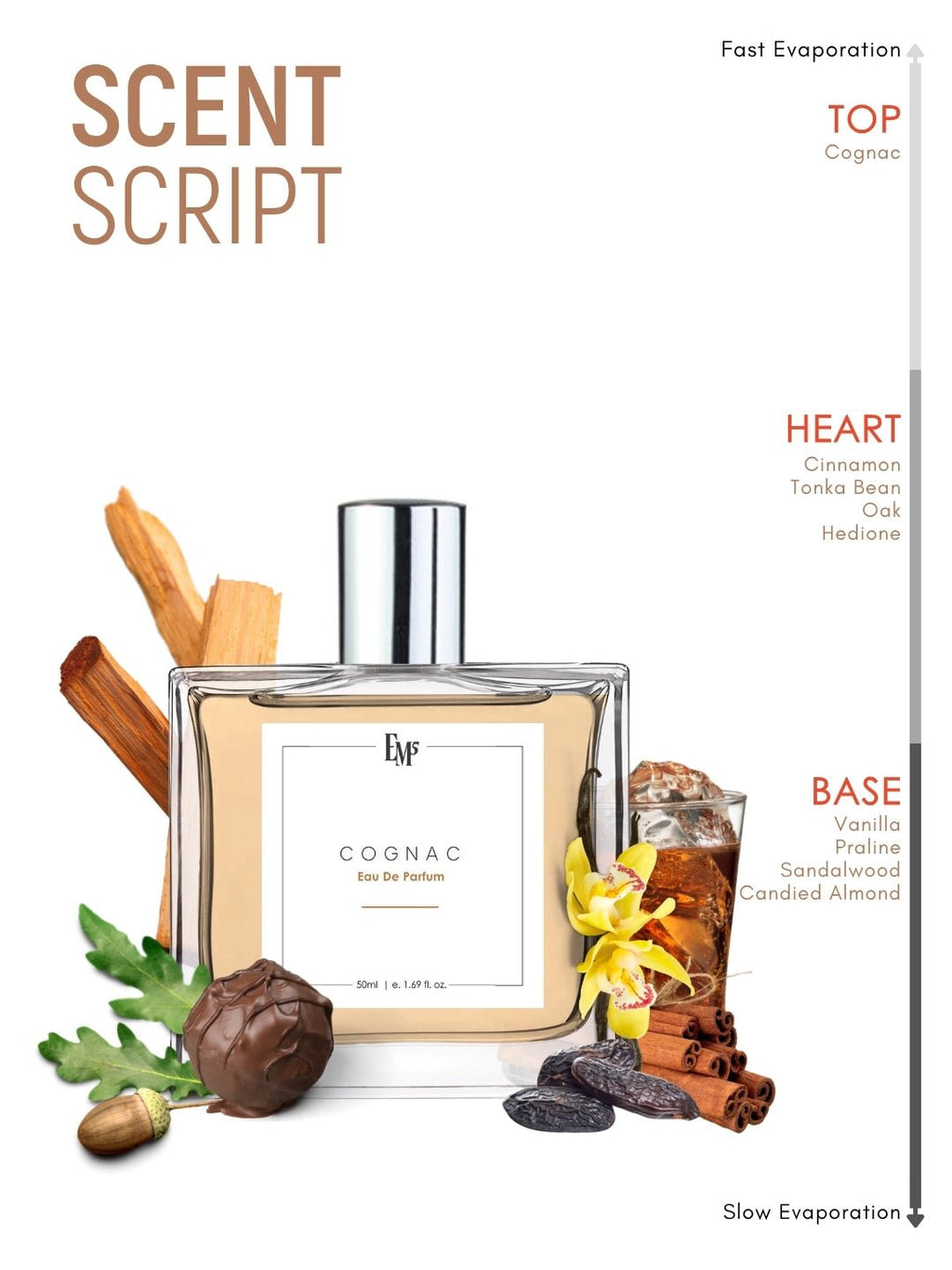 Cognac | Eau De Parfum