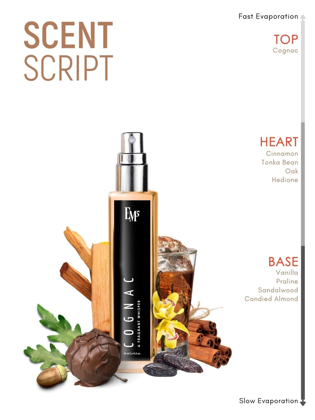 Cognac | Eau De Parfum