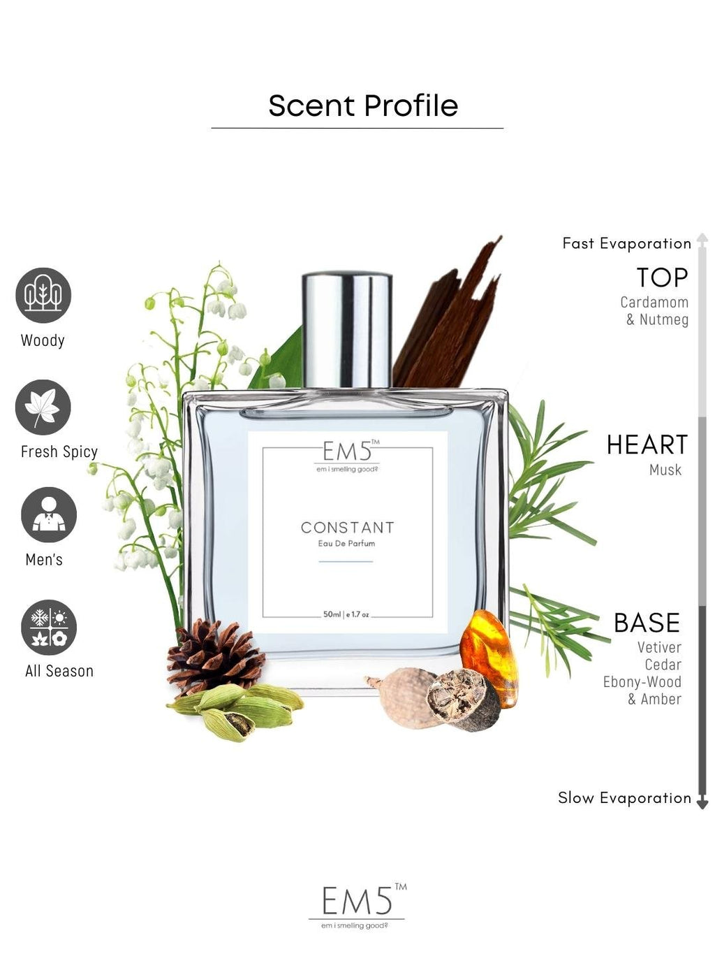 EM5™ Constant Perfume for Men | Eau De Parfum Spray | Spicy Musky Woody Fragrance Accords | Luxury Gift for Him | Sizes Available: 50 ml / 15 ml - House of EM5