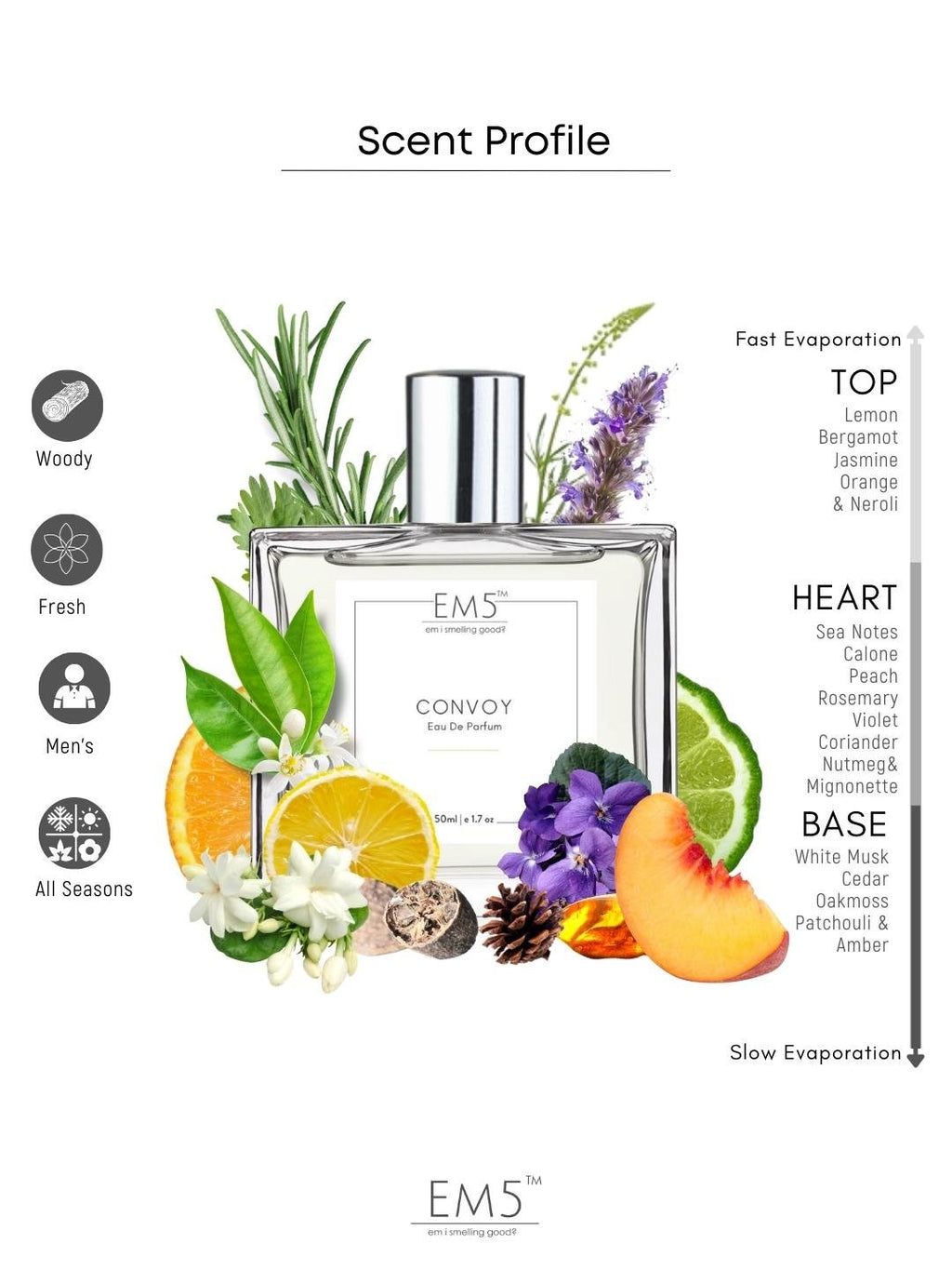 EM5™ Convoy Perfume for Men | Eau De Parfum Spray | Citrus Fresh Marine Fragrance Accords | Luxury Gift for Him | Sizes Available: 50 ml / 15 ml - House of EM5