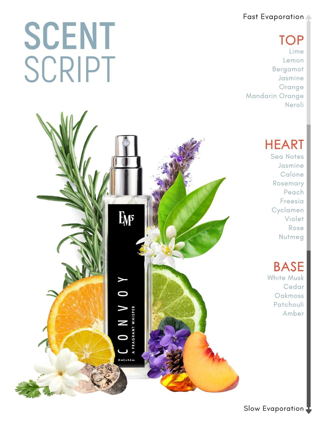 Convoy | Eau De Parfum