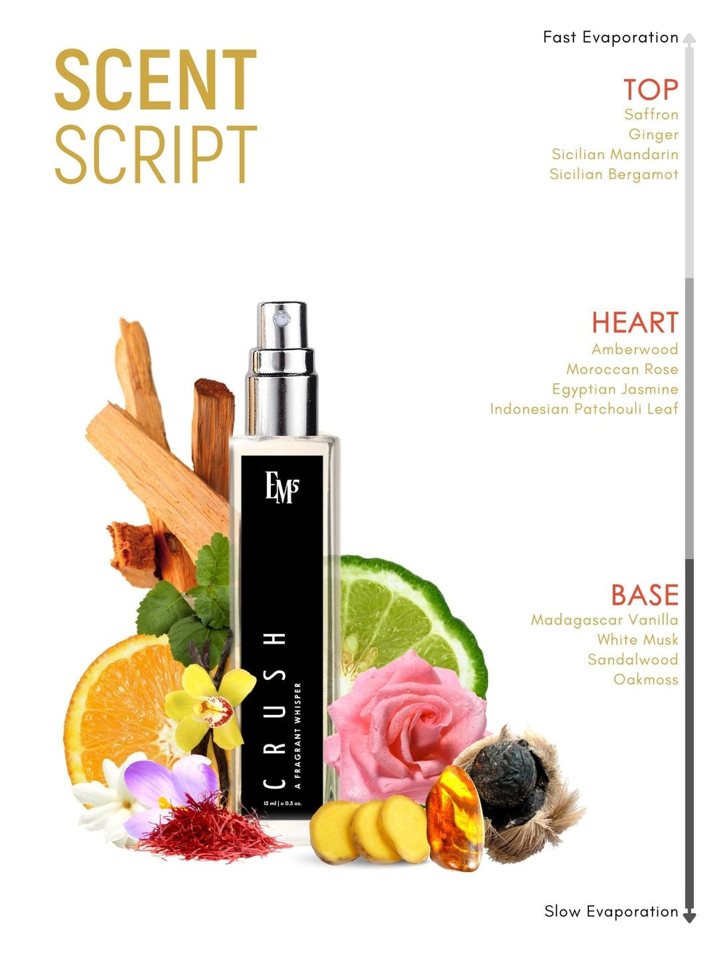 Crush | Eau De Parfum