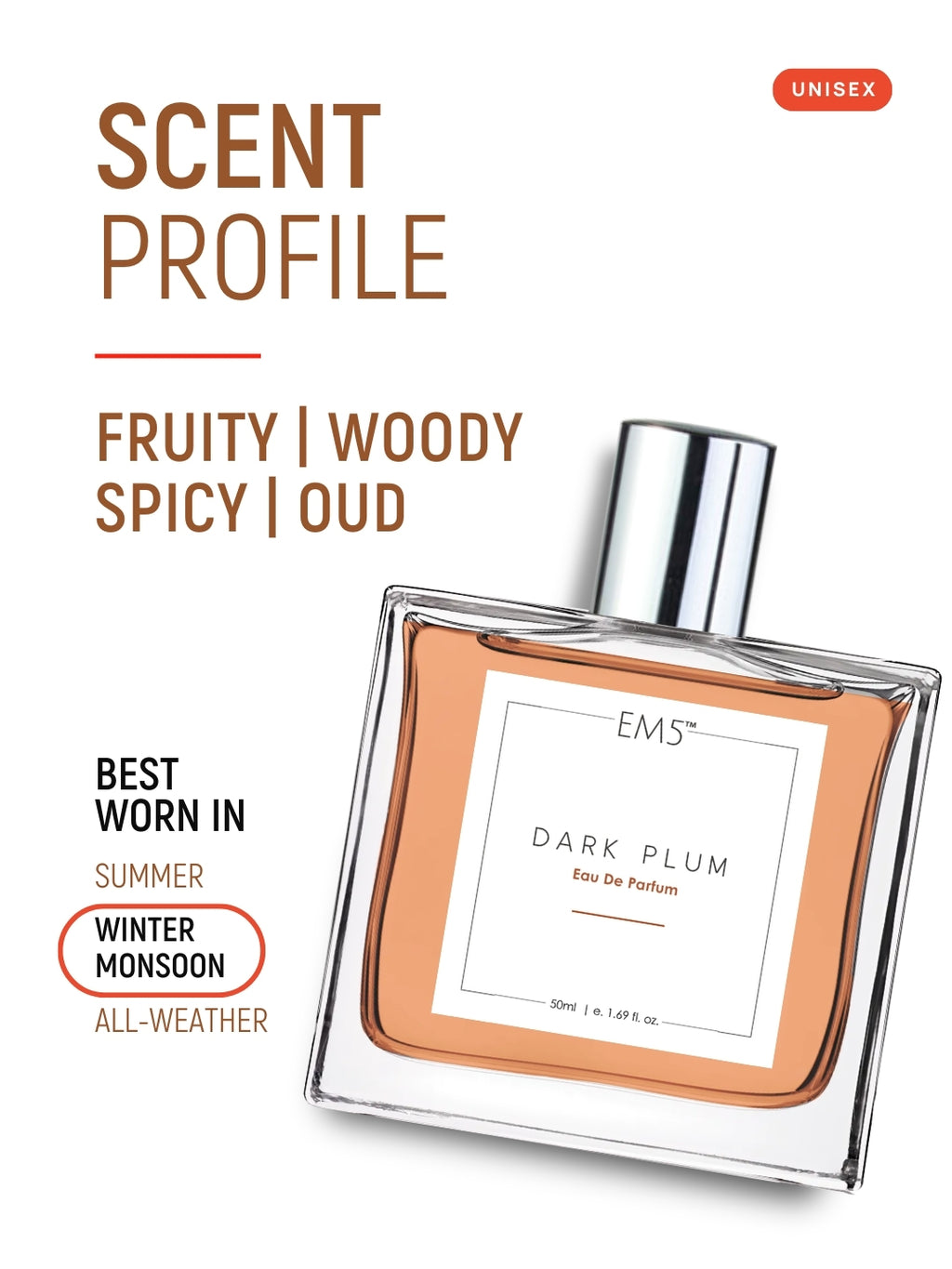 Dark Plum | Eau De Parfum