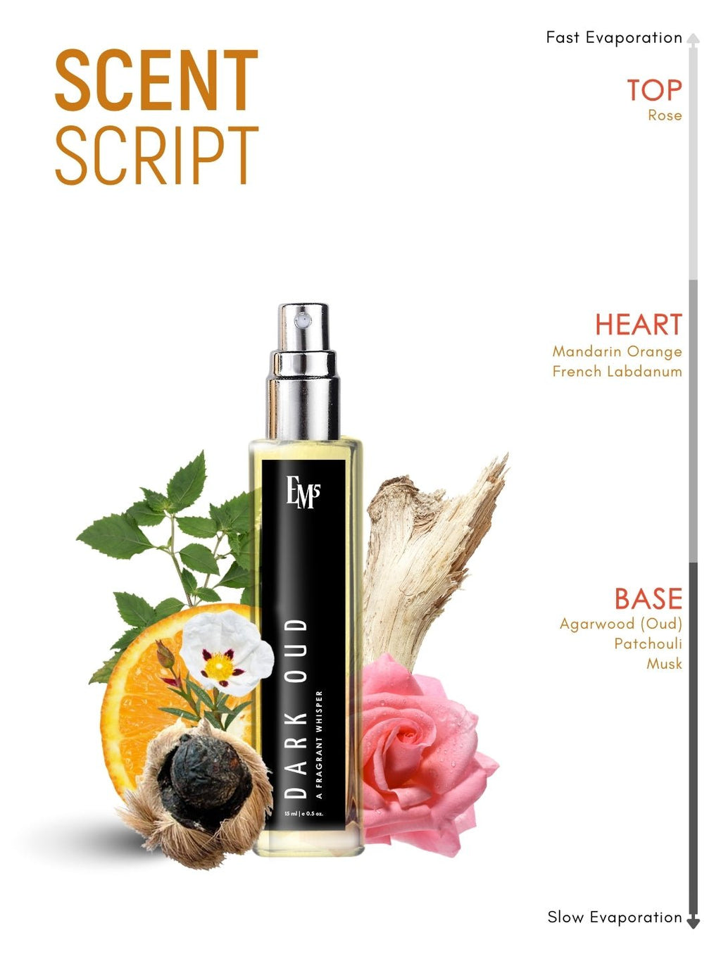 Dark Oud | Eau De Parfum