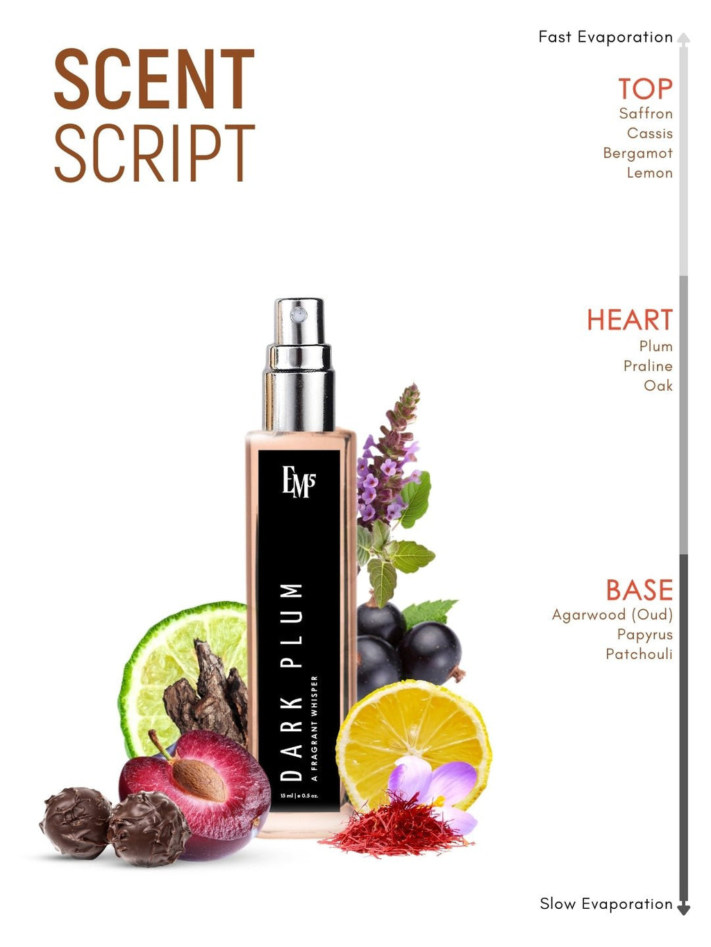 Dark Plum | Eau De Parfum