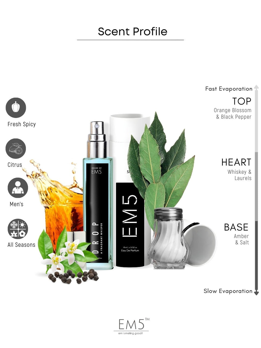Drop | Eau De Parfum
