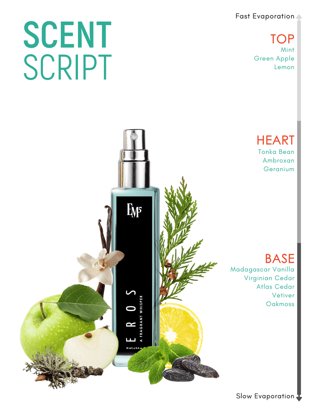 Eros | Eau De Parfum