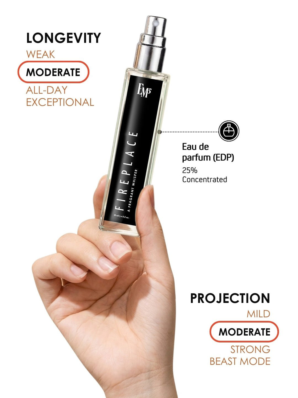 Fireplace | Eau De Parfum