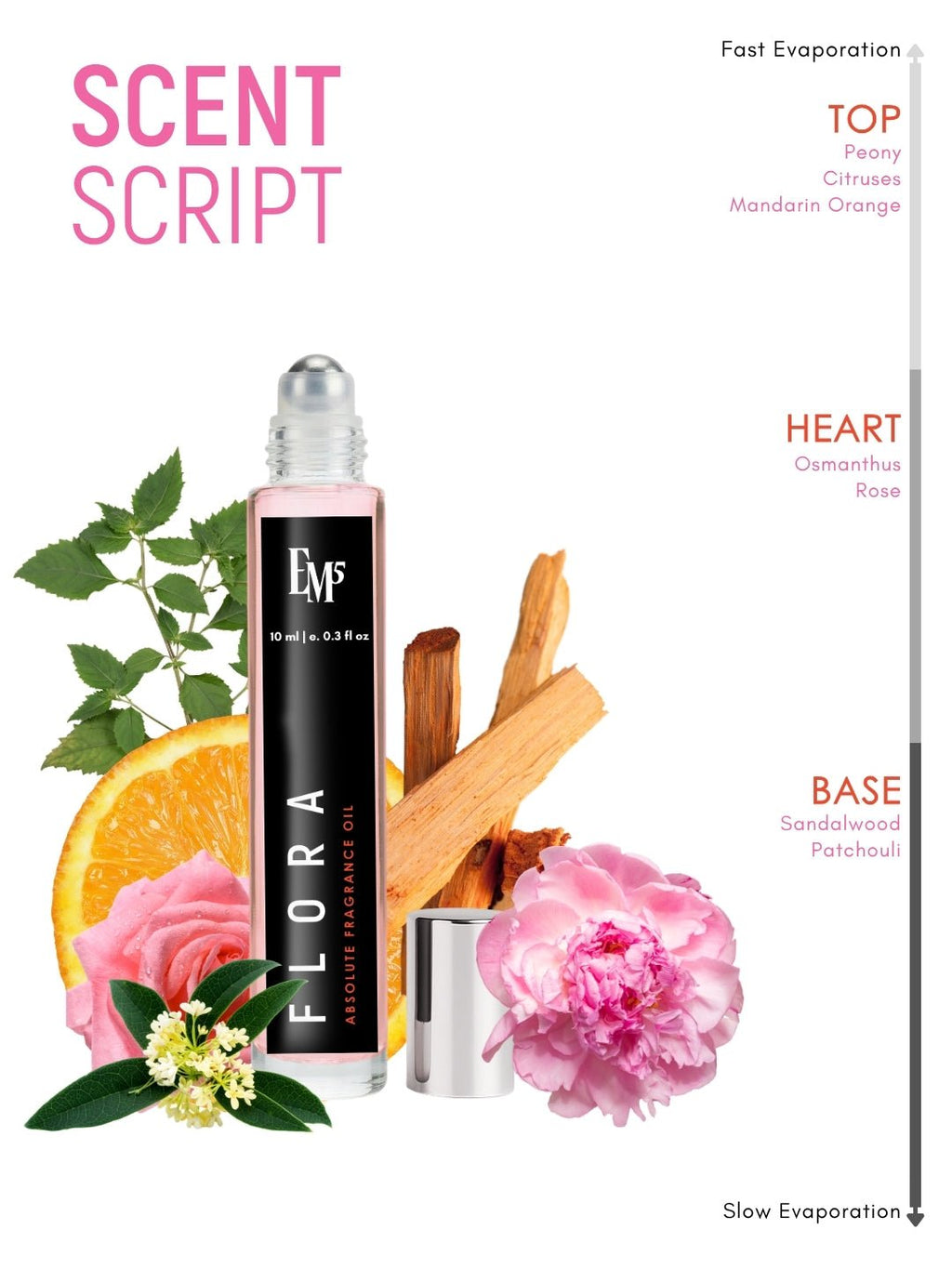 Flora Perfume Roll-On