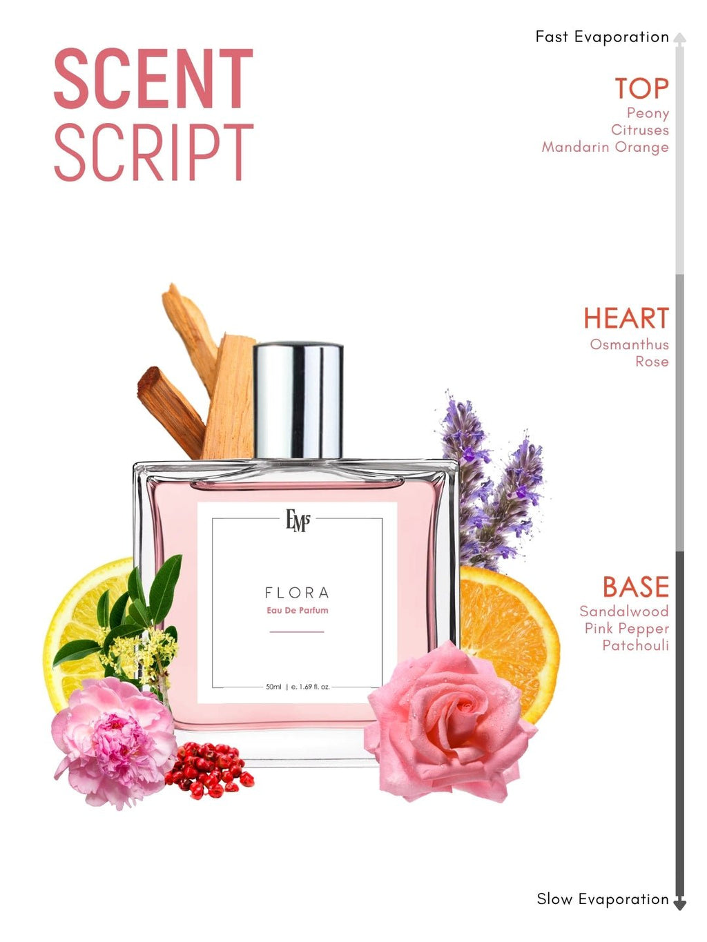 Flora | Eau De Parfum