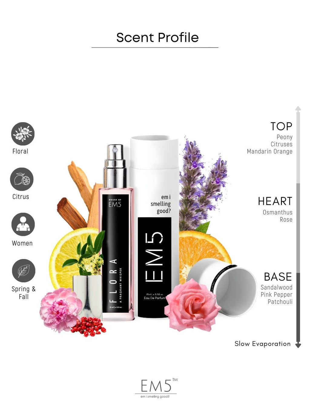 Flora | Eau De Parfum