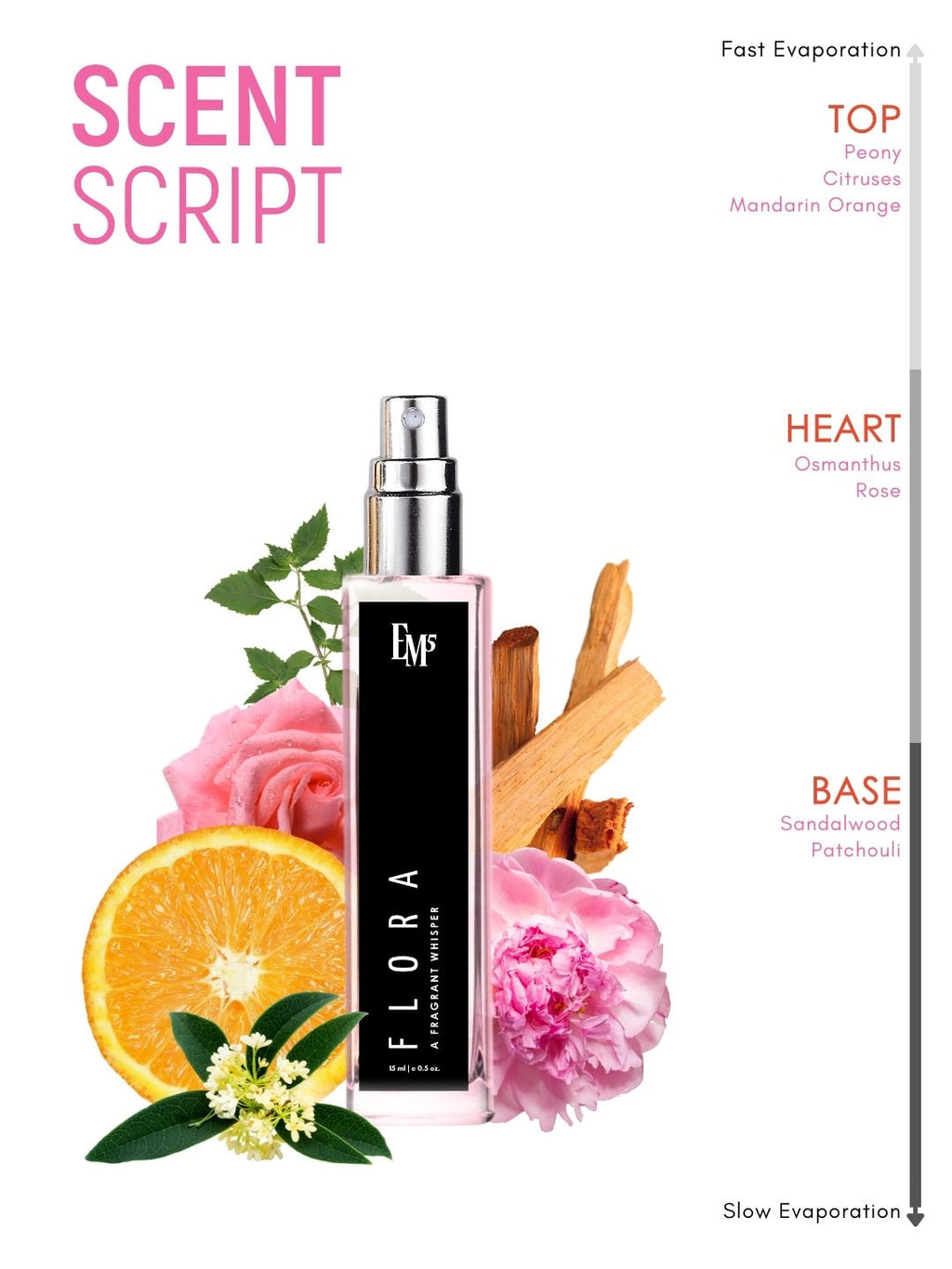 Flora | Eau De Parfum