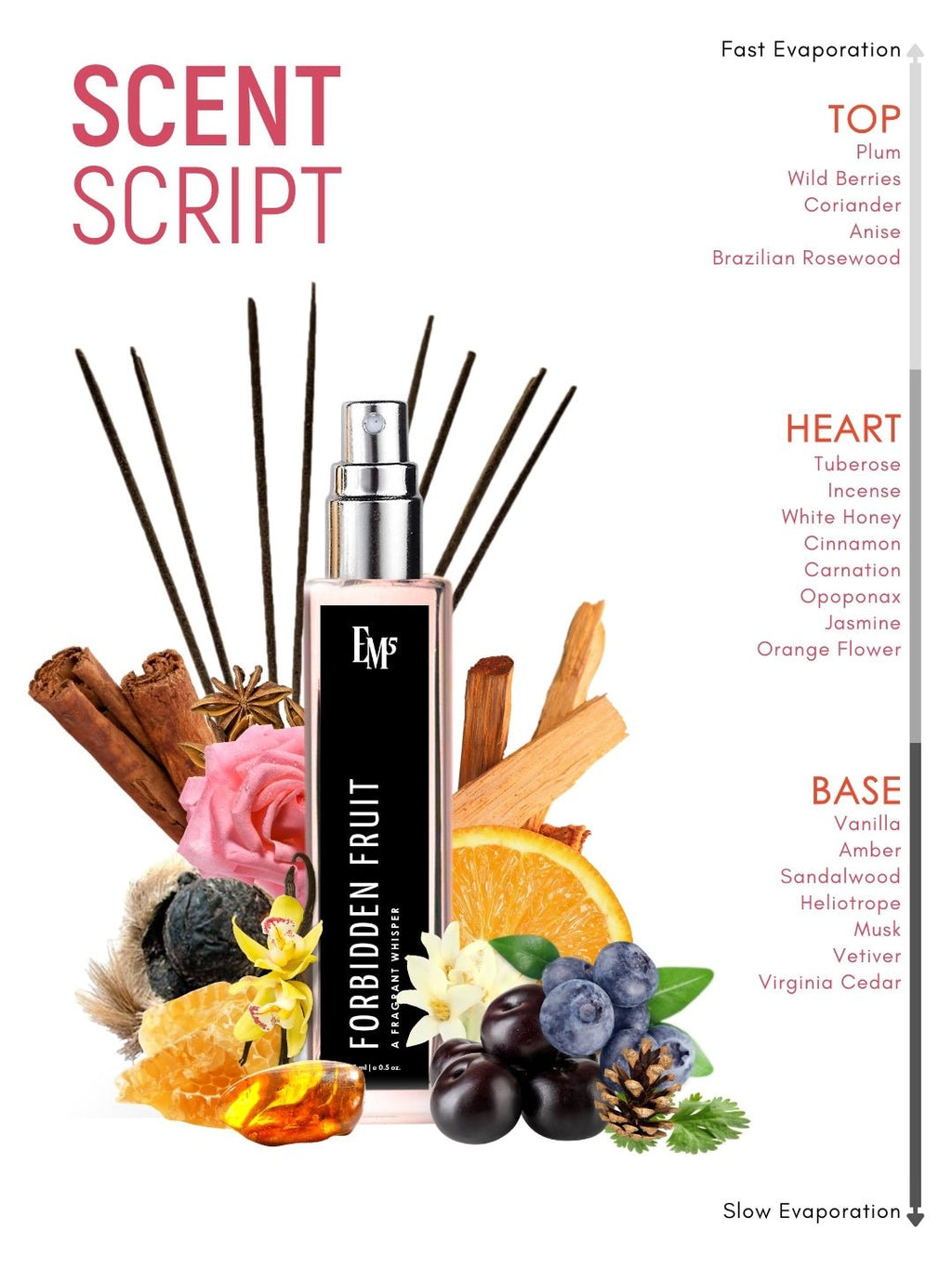 Forbidden Fruit | Eau De Parfum