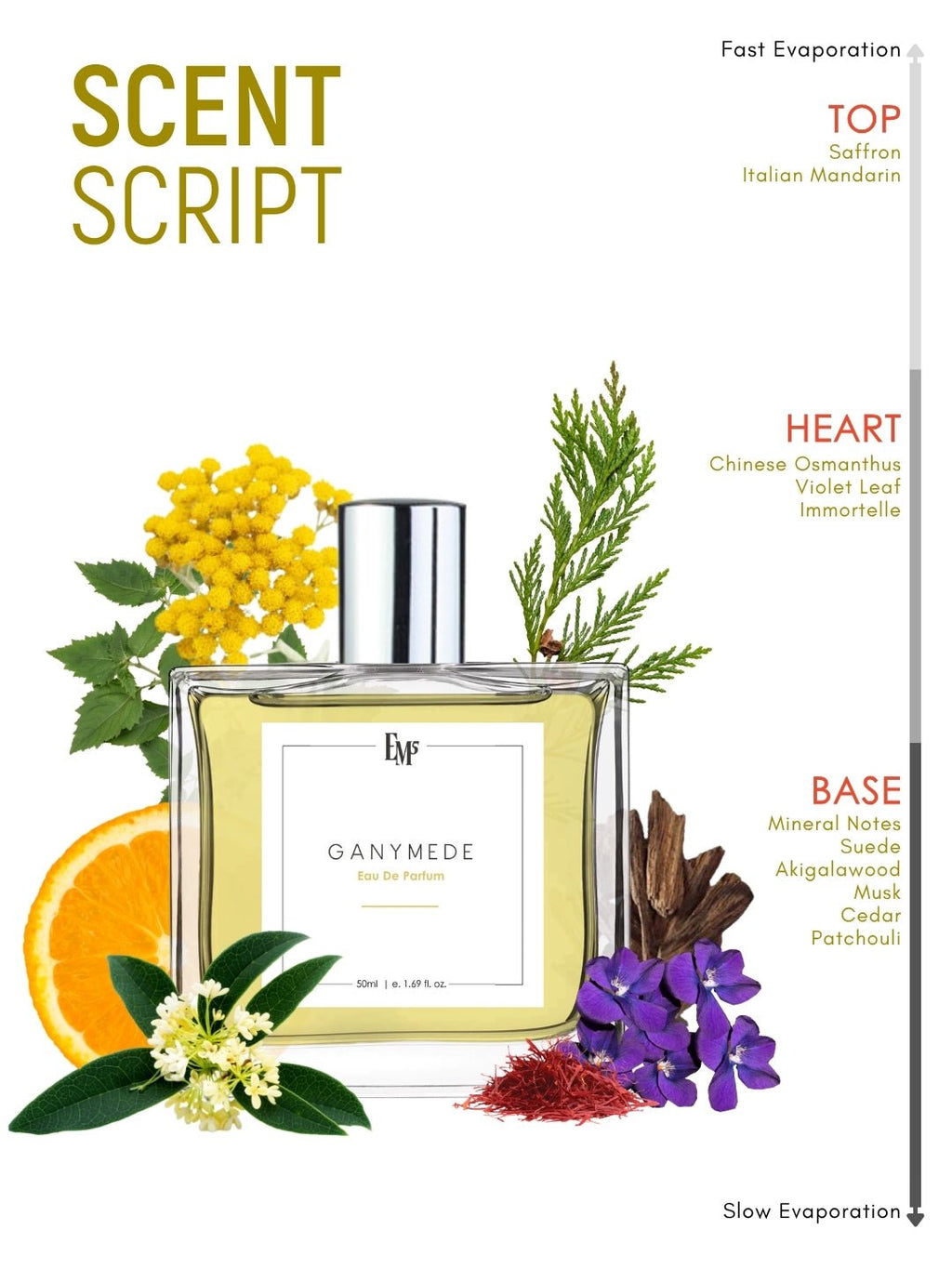 Ganymede | Eau De Parfum