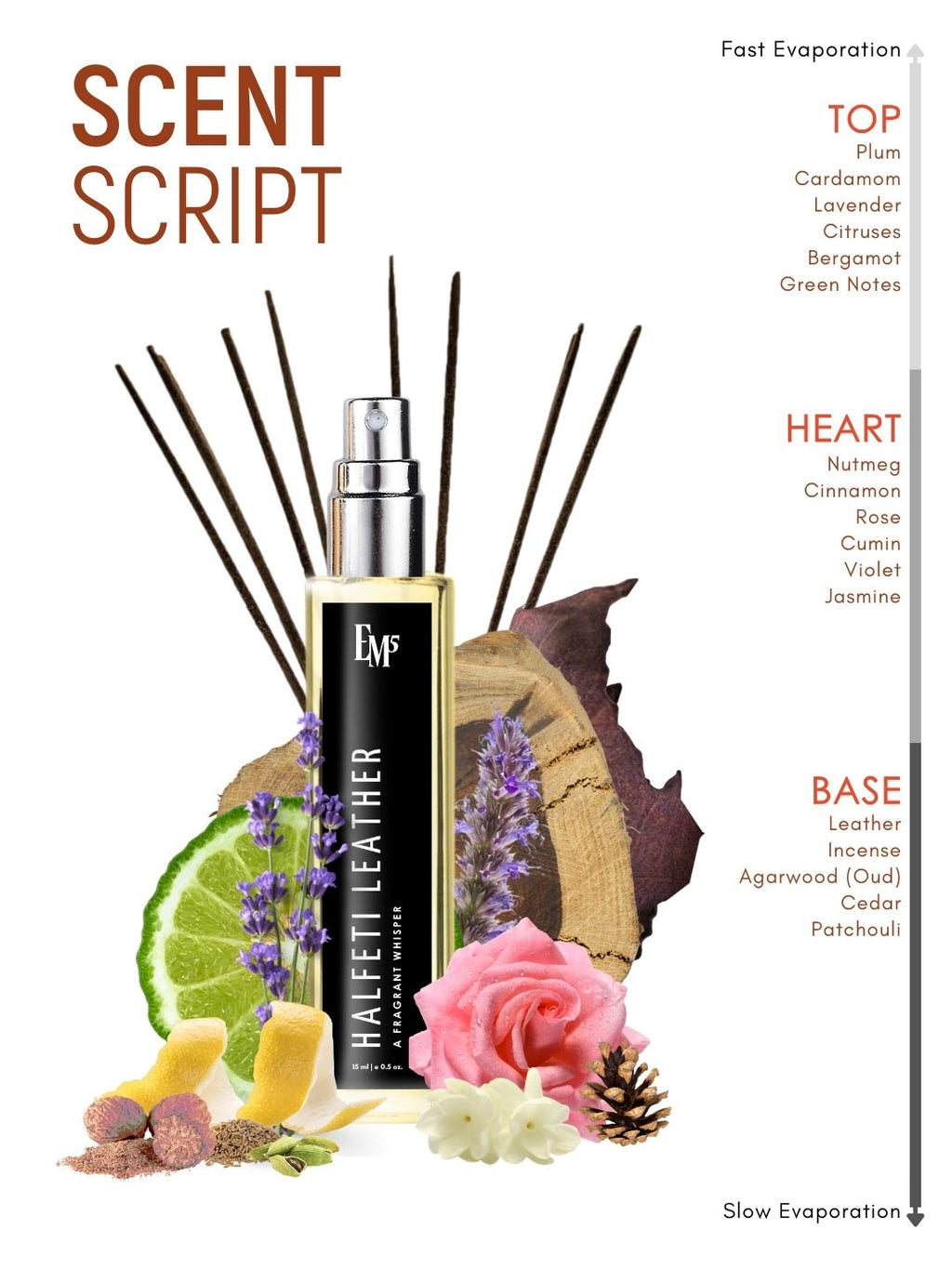 Halfeti leather | Eau De Parfum