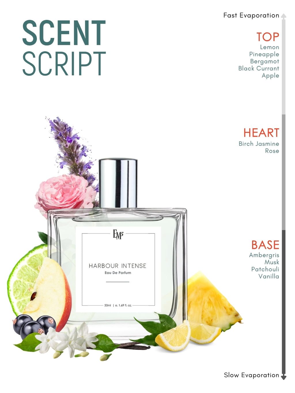 Harbour Intense | Eau De Parfum