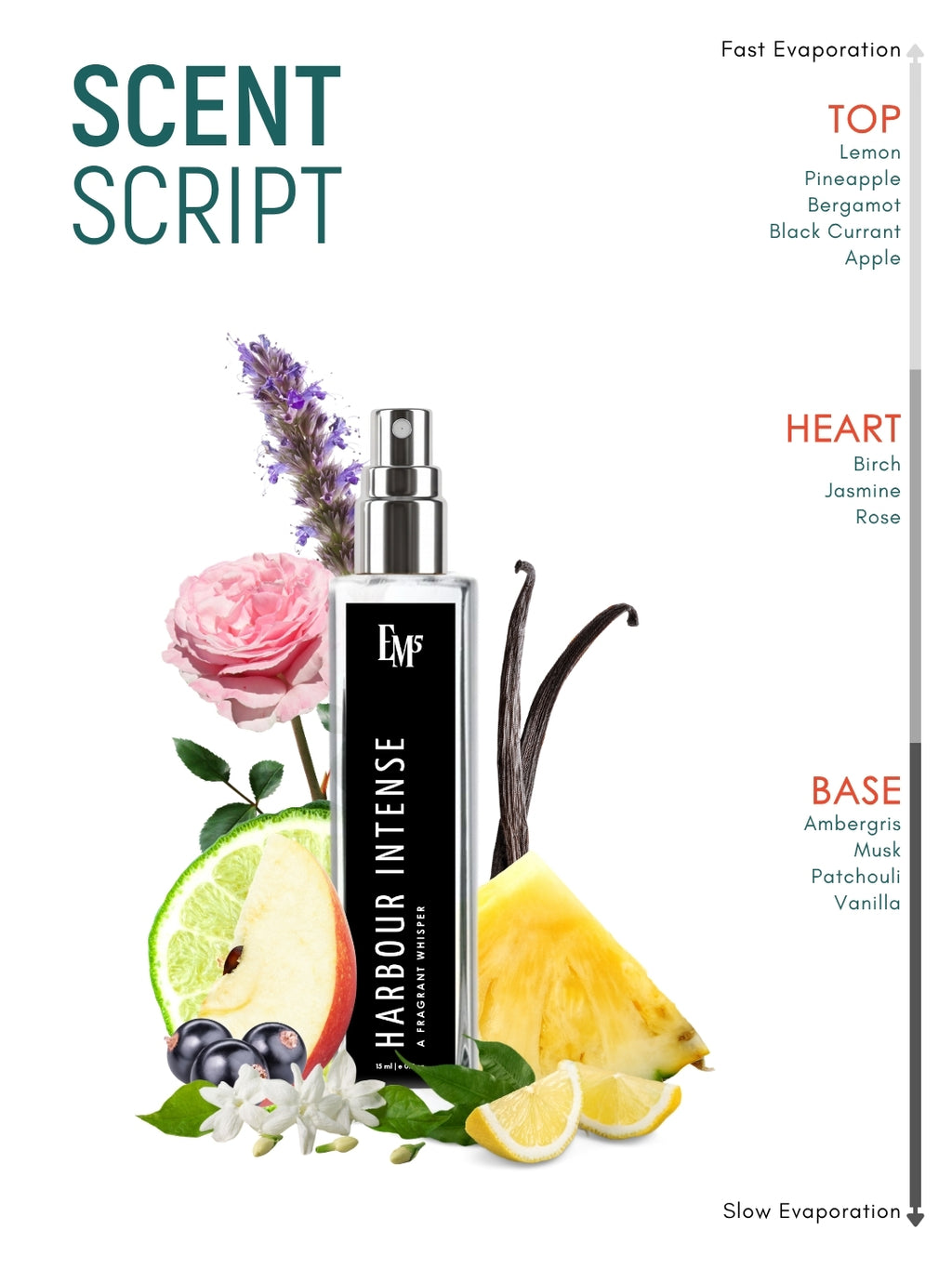 Harbour Intense | Eau De Parfum