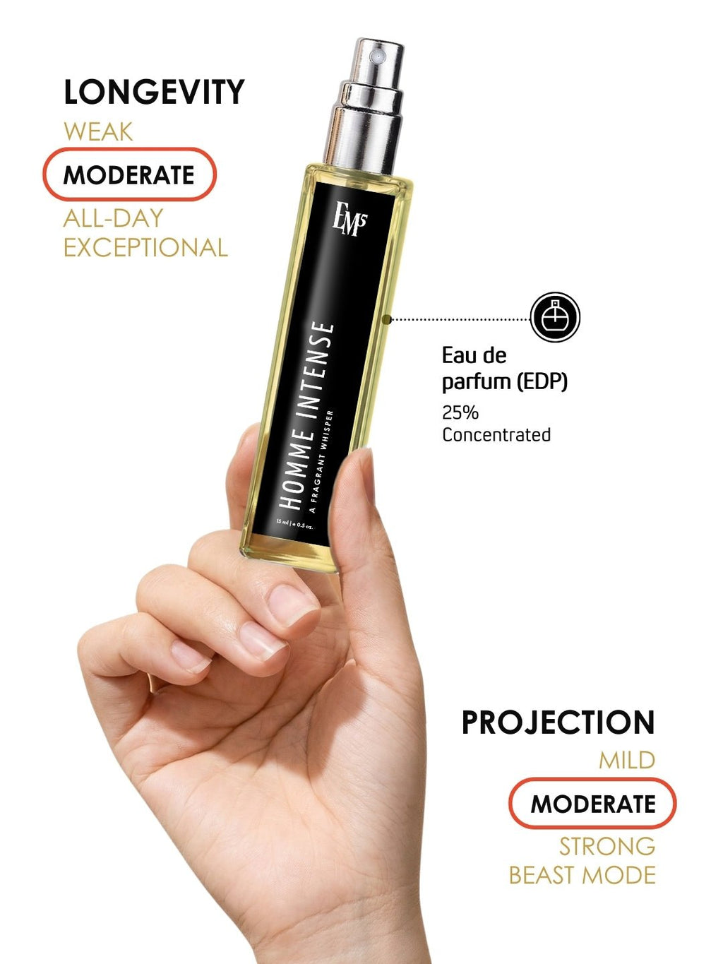 Homme Intense | Eau De Parfum