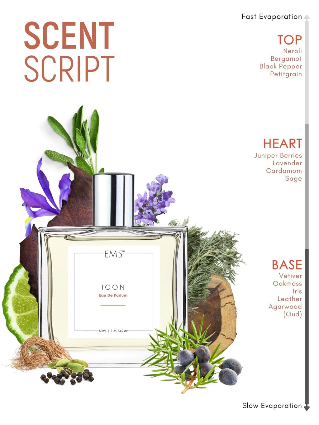 Icon | Eau De Parfum