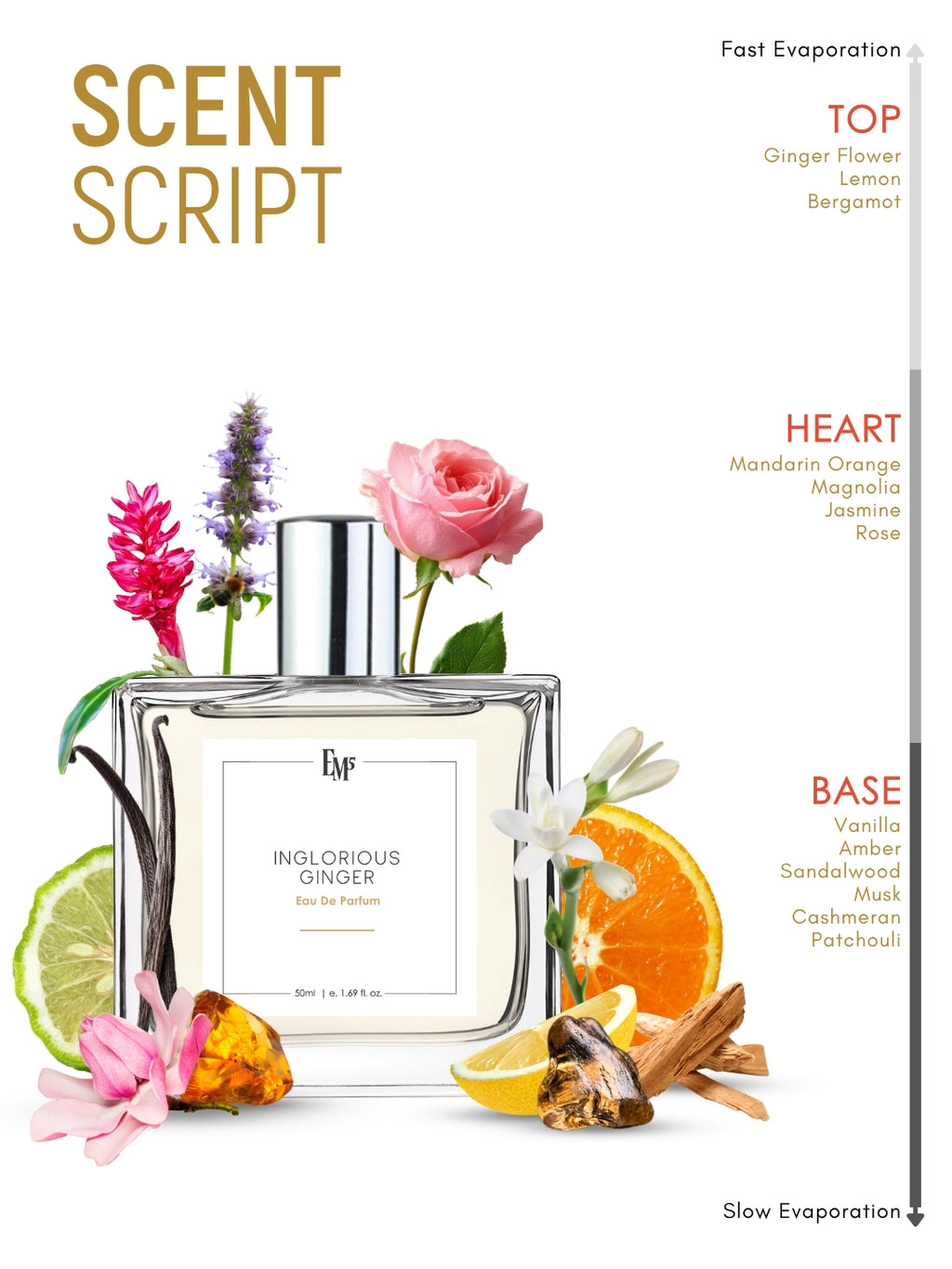 Inglorious Ginger | Eau De Parfum