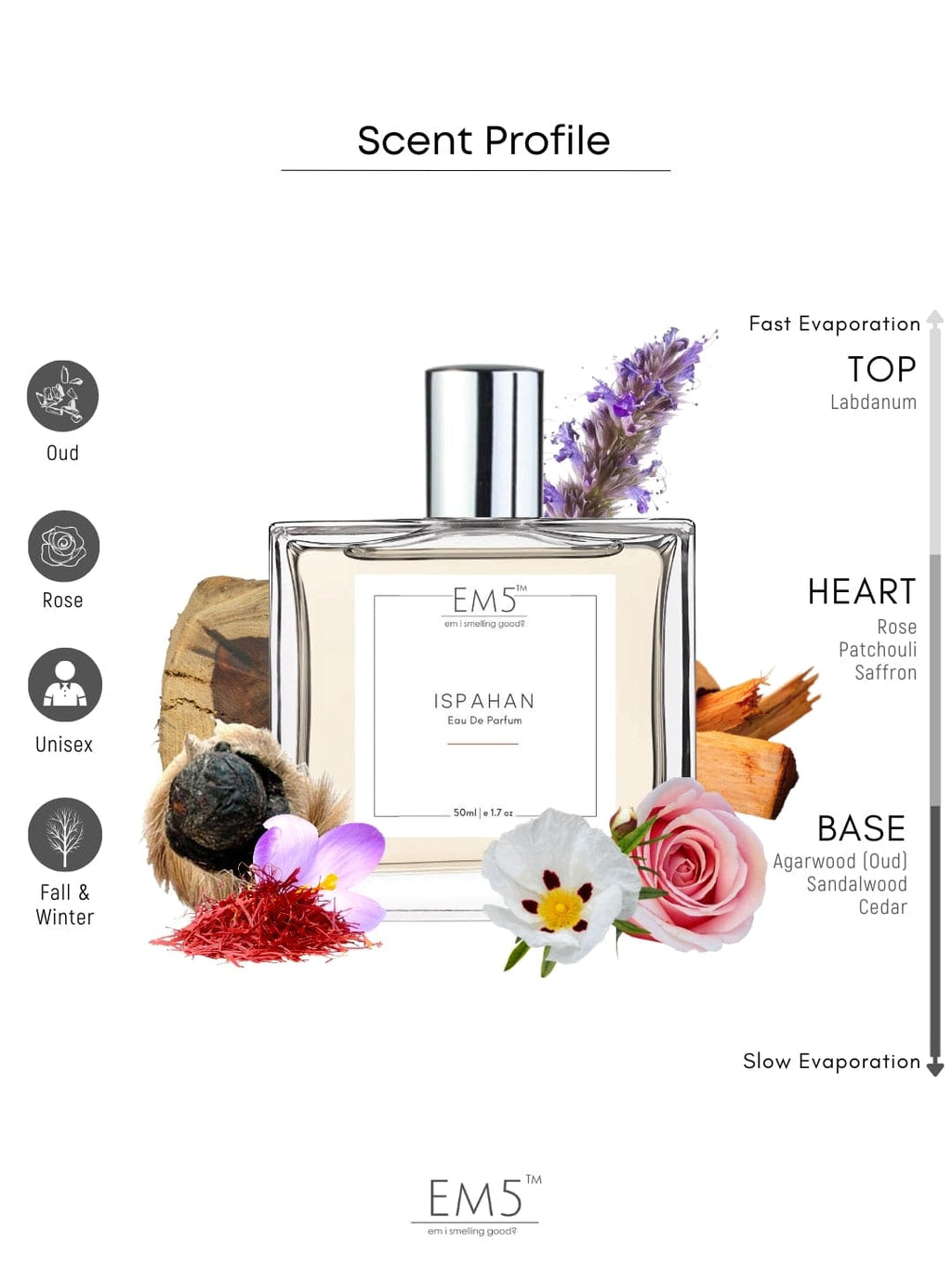 Ispahan | Eau De Parfum