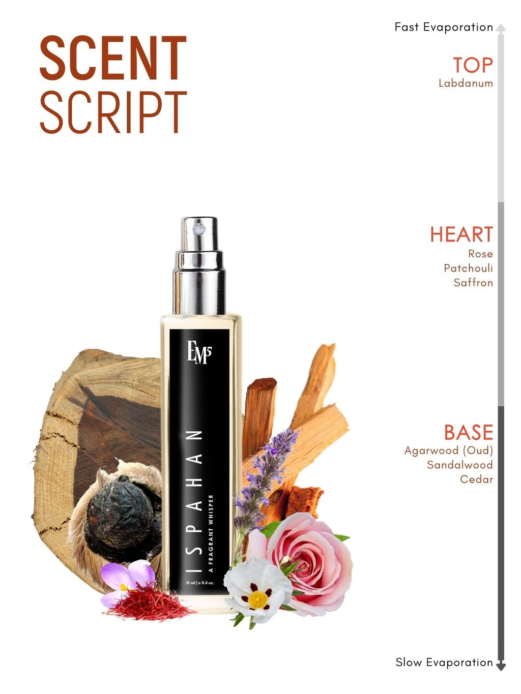 Ispahan | Eau De Parfum