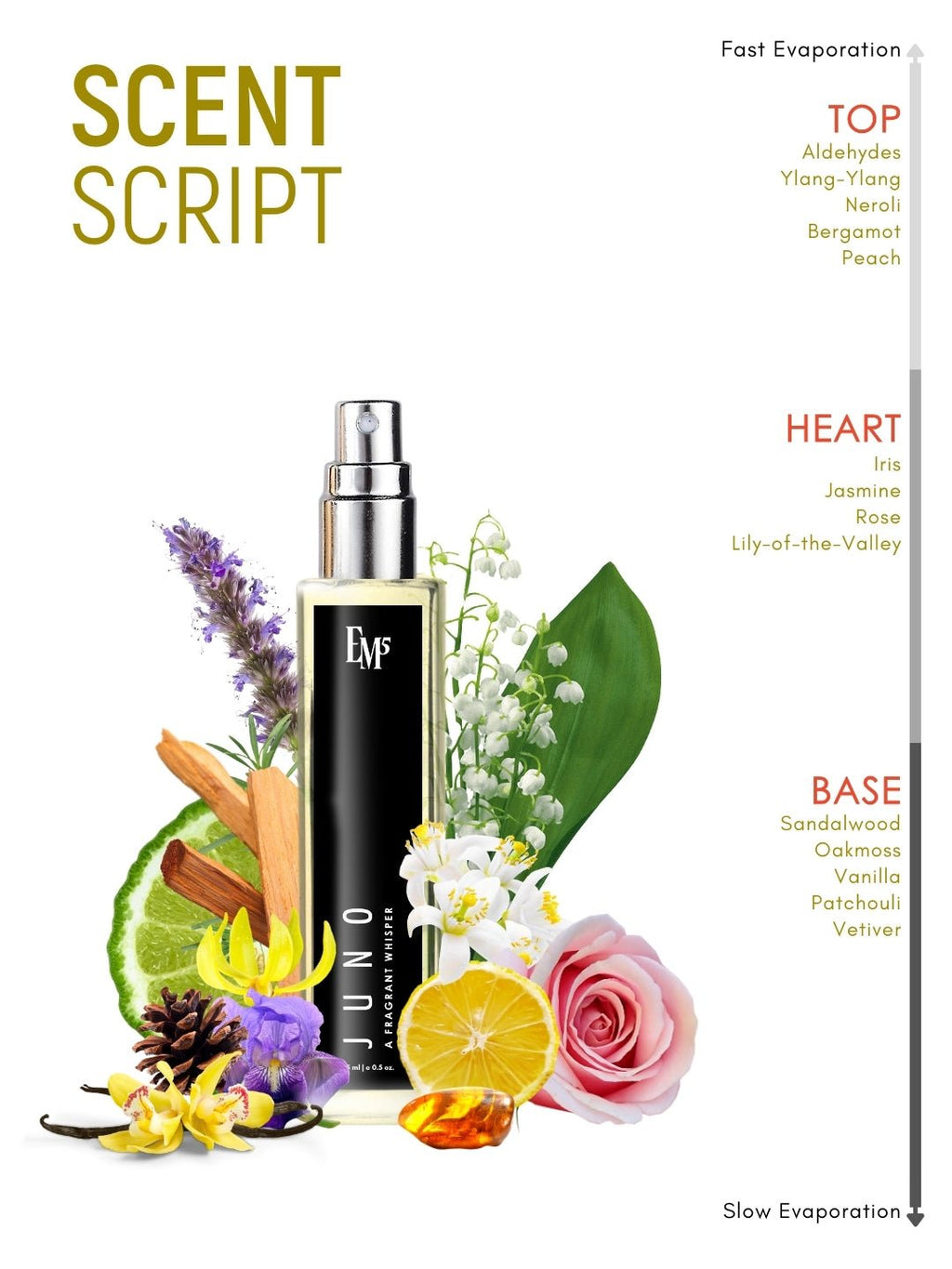 Juno | Eau De Parfum