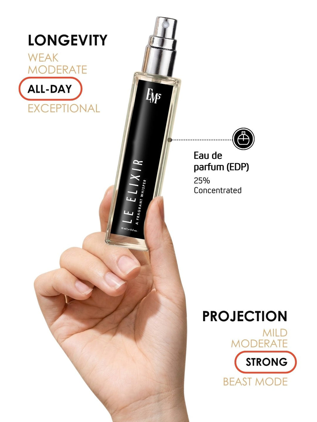 Le Elixir | Eau De Parfum