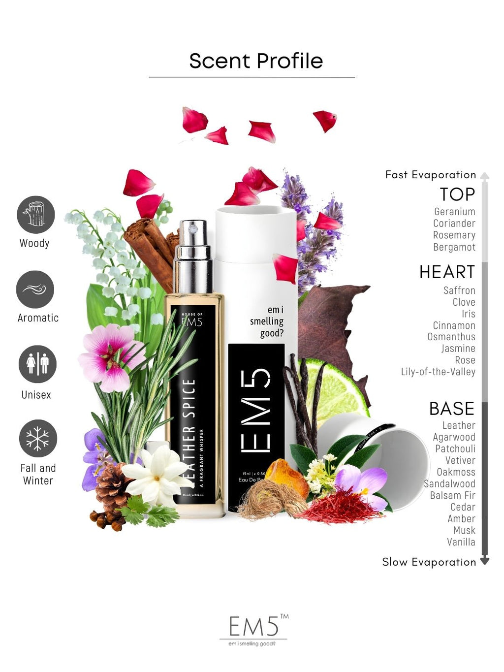 Leather Spice | Eau De Parfum