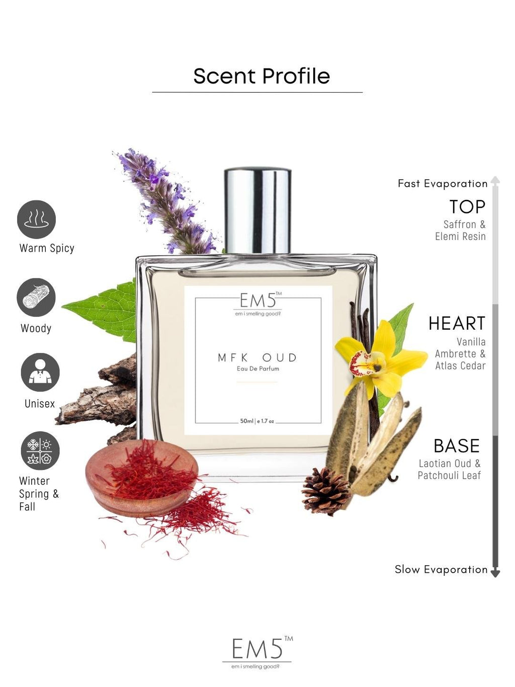 EM5™ MFK Oud Unisex Perfume | Eau De Parfum Spray for Men & Women | Warm Spicy Oud Aromatic Fragrance Accords | Luxury Gift for Him / Her | Sizes Available: 50 ml / 15 ml - House of EM5