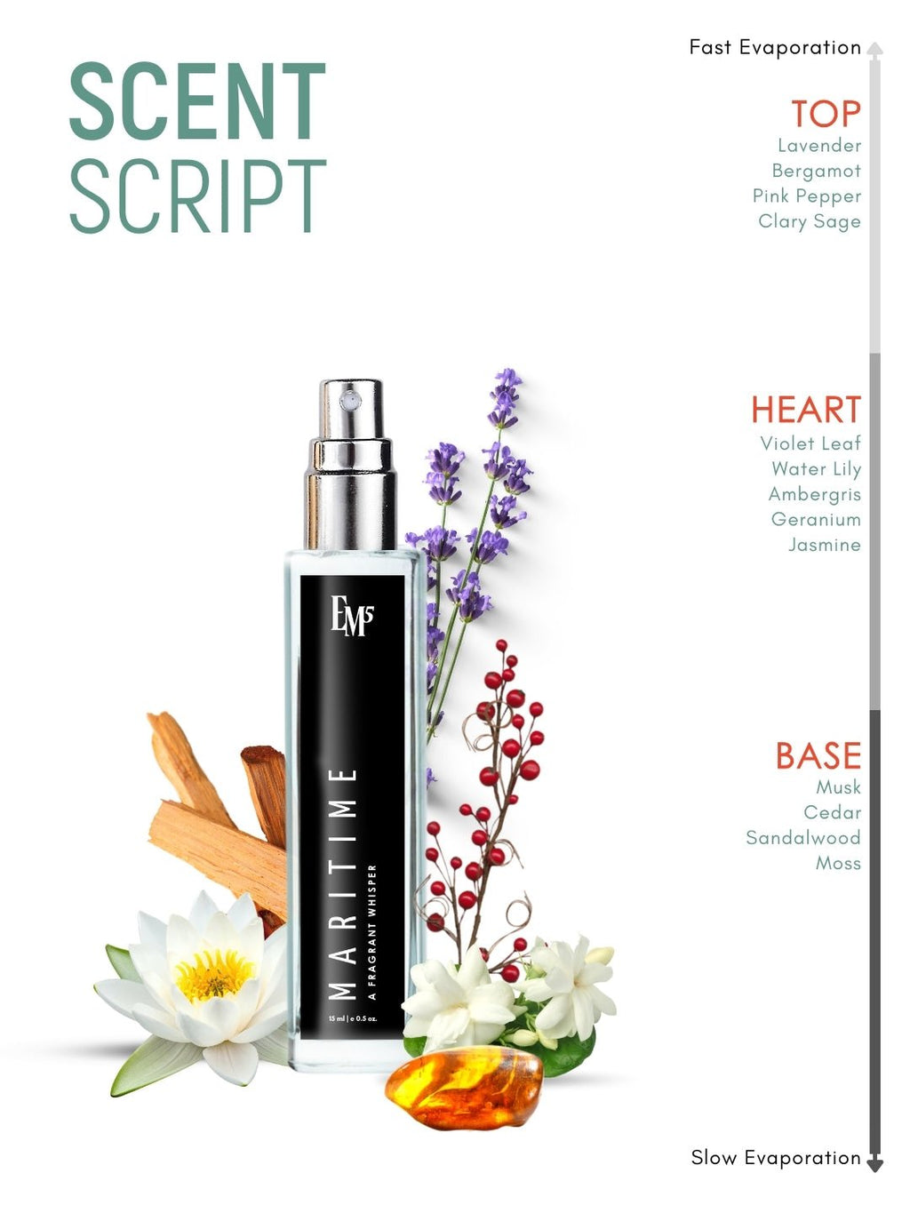 Maritime | Eau De Parfum