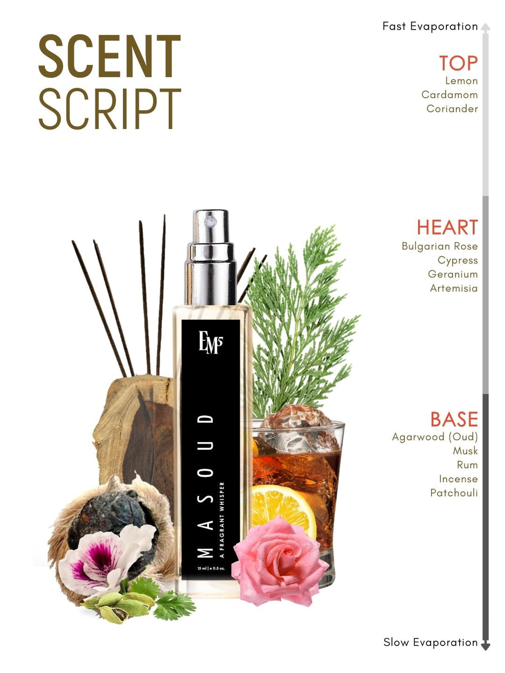 Masoud | Eau De Parfum