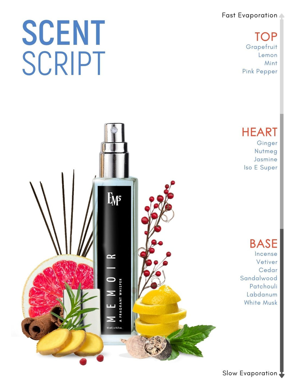 Memoir | Eau De Parfum