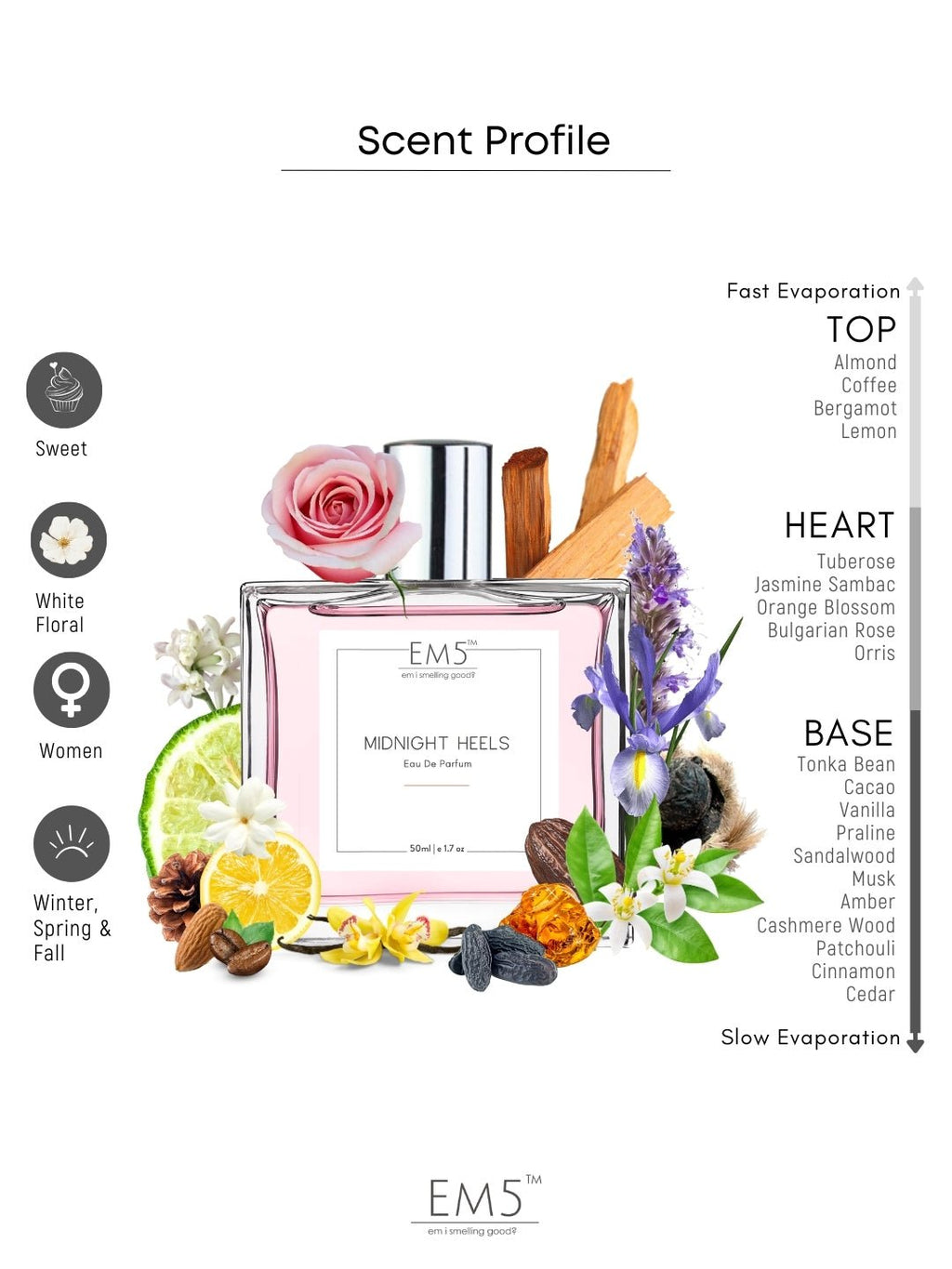 Midnight Heels | Eau De Parfum