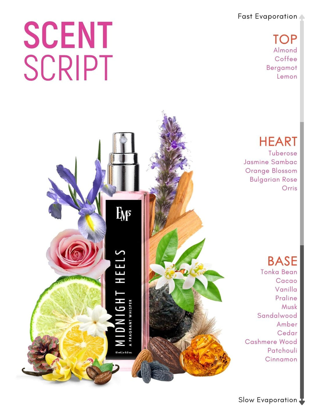 Midnight Heels | Eau De Parfum