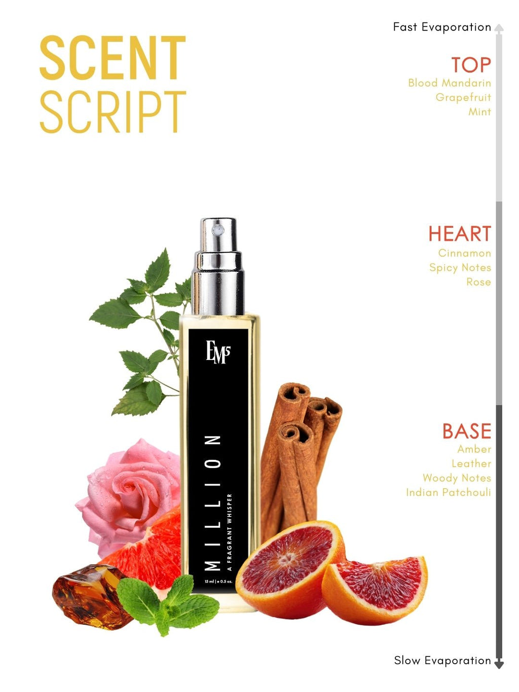 Million | Eau De Parfum