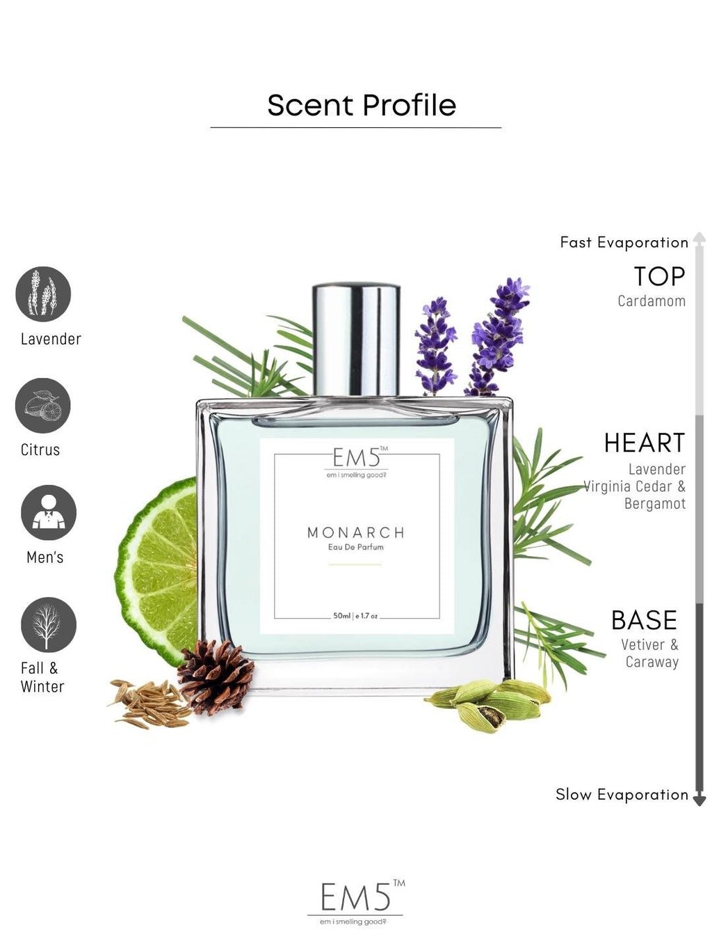 EM5™ Monarch Perfume for Men | Eau De Parfum Spray | Amber Spicy Whisky Fragrance Accords | Luxury Gift for Him | Sizes Available: 50 ml / 15 ml - House of EM5