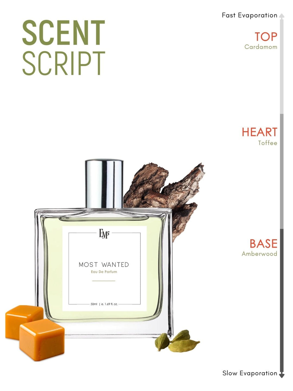 Most Wanted | Eau De Parfum