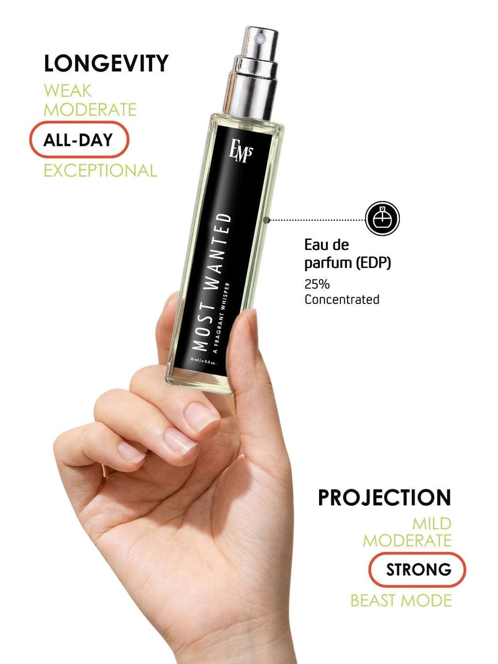 Most Wanted | Eau De Parfum