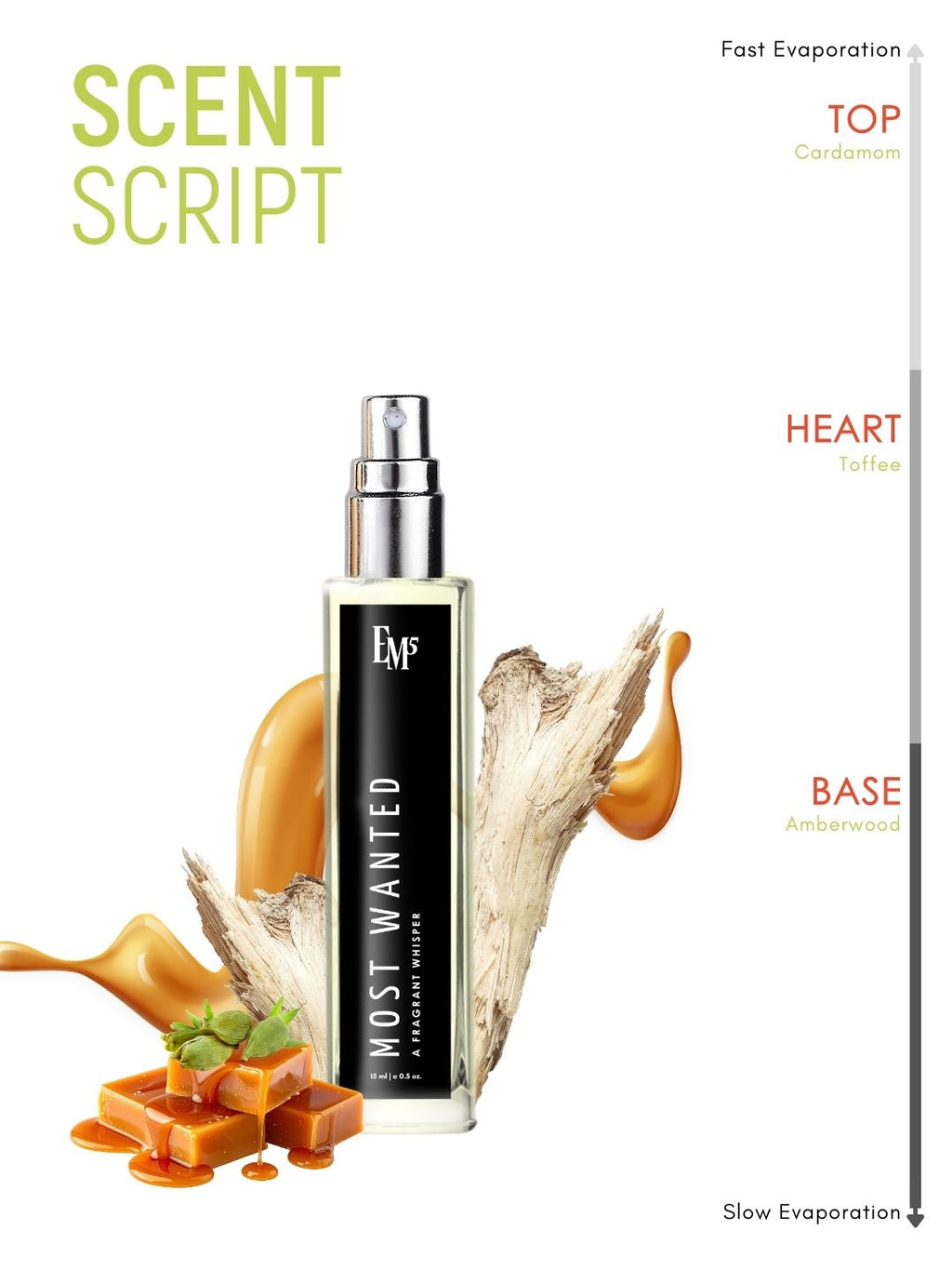 Most Wanted | Eau De Parfum