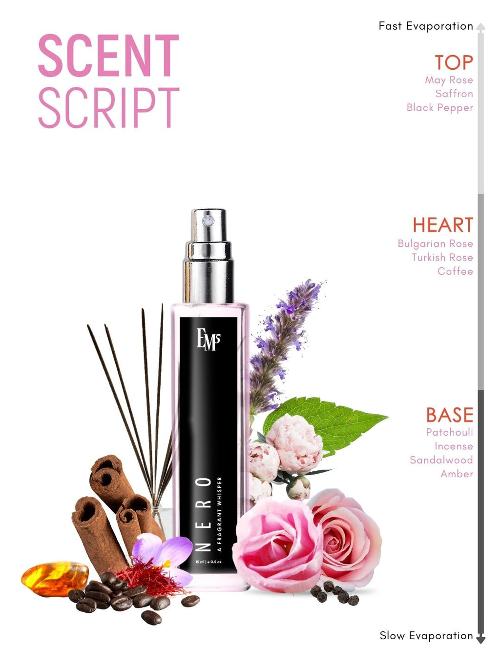 Nero | Eau De Parfum