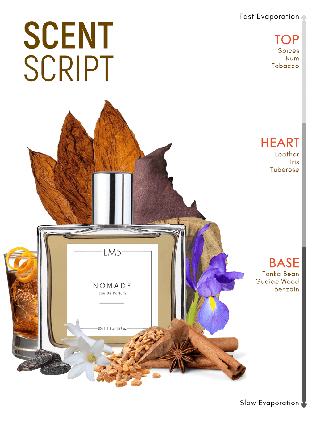 Nomade | Eau De Parfum
