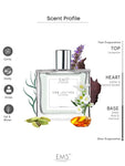 EM5™ Omb Leather Unisex Perfume | Eau De Parfum Spray for Men & Women | Leather Animalic Earthy Fragrance Accords | Luxury Gift for Him / Her | Sizes Available: 50 ml / 15 ml - House of EM5