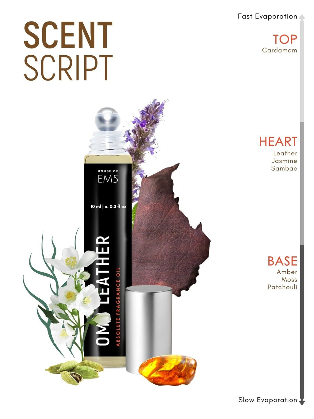 Omb Leather Perfume Roll-On
