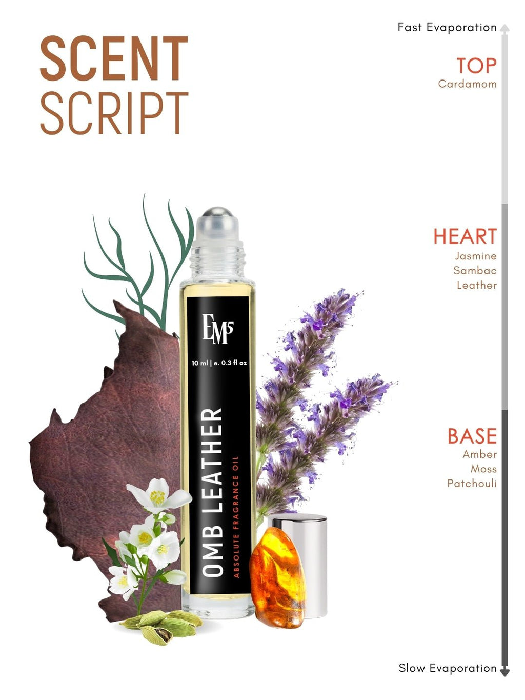 Omb Leather Perfume Roll-On