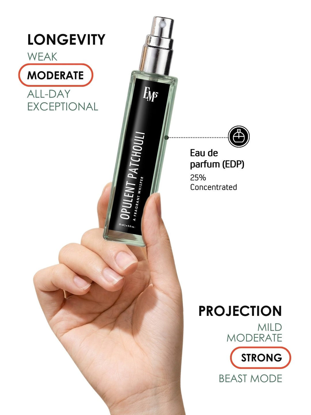 Opulent Patchouli | Eau De Parfum