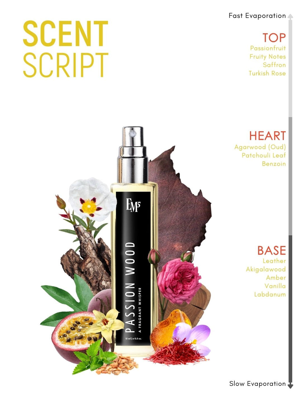 Passion Wood | Eau De Parfum