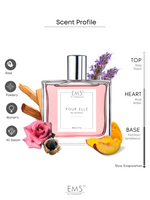 EM5™ Pour Elle Perfume for Women | Eau de Parfum Spray | Musky Rose Powdery Fragrance Accords | Luxury Gift for Her | Sizes Available: 50 ml / 15 ml - House of EM5